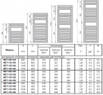 Dvieļu žāvētājs Metropolitan 400 x 1225mm, balts 2