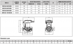 Sūknis EVOPLUS 110/180 M DN25 170W 230V 50Hz 2