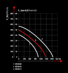 WD 315 ventilators Ø 315 mm 5