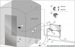 Harvia HGX XW Tvaika Ģenerators Pirtīm 6 kW 11