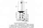 Ūdens sildītājs Thermex NIKA 80 V 2