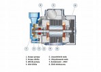 Sūknis PQm 100 1,1kW 230V 50Hz Pedrollo 5