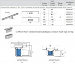 ACO ShowerDrain C dušas kanāls bez restes H atloks 1085 mm, H92 2