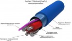 Apsildes paklājs Raychem R-QN-P-10.0M2/T0 2