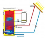 OKC 300 NTRR/SOLAR SET водонаг.на солнечную энергию 295 л(130010 2