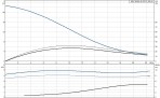 Sūknis SEV.80.80.40.2.51D 3