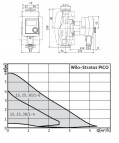 Насос Wilo Stratos Pico 30/1-4 180 мм 3