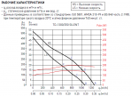 TD-1300/250 N SILENT Ø250 ventilators  4