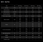 WD II 150 ventilators Ø 150 mm 2